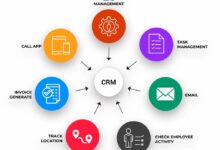 crm access rights
