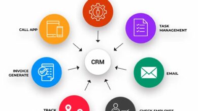 crm access rights